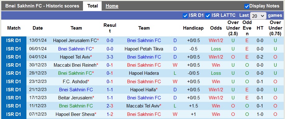 Nhận định, soi kèo Bnei Sakhnin vs Maccabi Haifa, 1h00 ngày 18/1 - Ảnh 1
