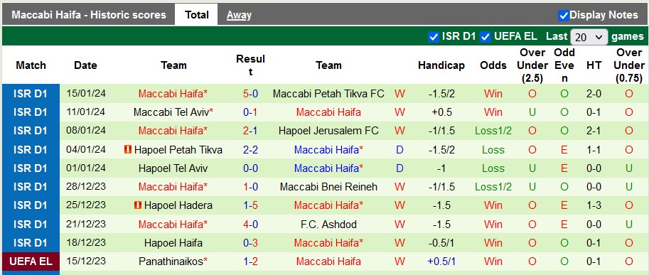 Nhận định, soi kèo Bnei Sakhnin vs Maccabi Haifa, 1h00 ngày 18/1 - Ảnh 2
