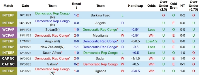 Nhận định, soi kèo CH Congo vs Zambia, 3h00 ngày 18/1 - Ảnh 1