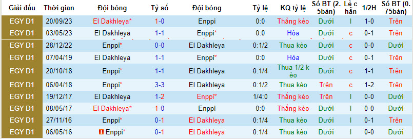 Nhận định, soi kèo Enppi vs El Dakhleya, 22h00 ngày 17/01 - Ảnh 3