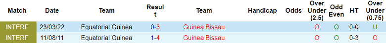 Nhận định, soi kèo Equatorial Guinea vs Guinea Bissau, 21h00 ngày 18/1 - Ảnh 3