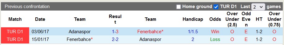 Nhận định, soi kèo Fenerbahce vs Adanaspor, 1h00 ngày 18/1 - Ảnh 3
