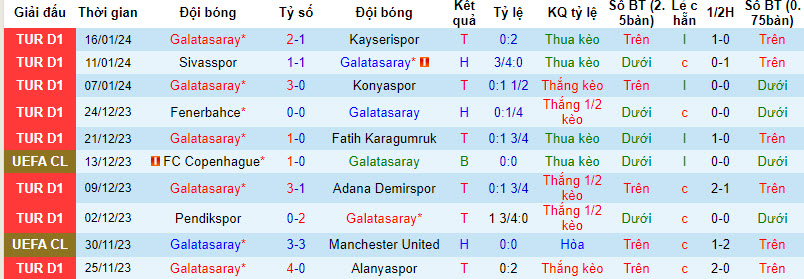 Nhận định, soi kèo Galatasaray vs Umraniyespor, 01h00 ngày 19/01 - Ảnh 1