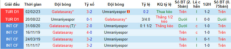 Nhận định, soi kèo Galatasaray vs Umraniyespor, 01h00 ngày 19/01 - Ảnh 3