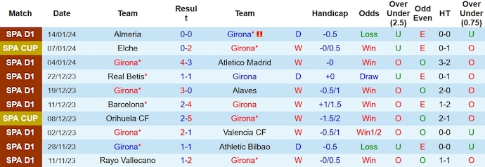 Nhận định, soi kèo Girona vs Rayo Vallecano, 3h30 ngày 18/1 - Ảnh 1