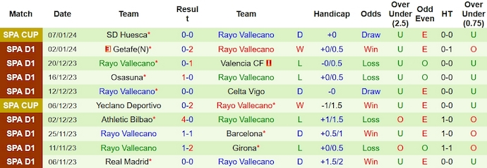 Nhận định, soi kèo Girona vs Rayo Vallecano, 3h30 ngày 18/1 - Ảnh 2
