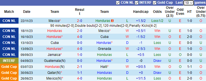 Nhận định, soi kèo Honduras vs Iceland, 7h30 ngày 18/1 - Ảnh 1
