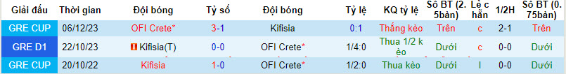 Nhận định, soi kèo Kifisia vs OFI Crete, 22h00 ngày 17/01 - Ảnh 3