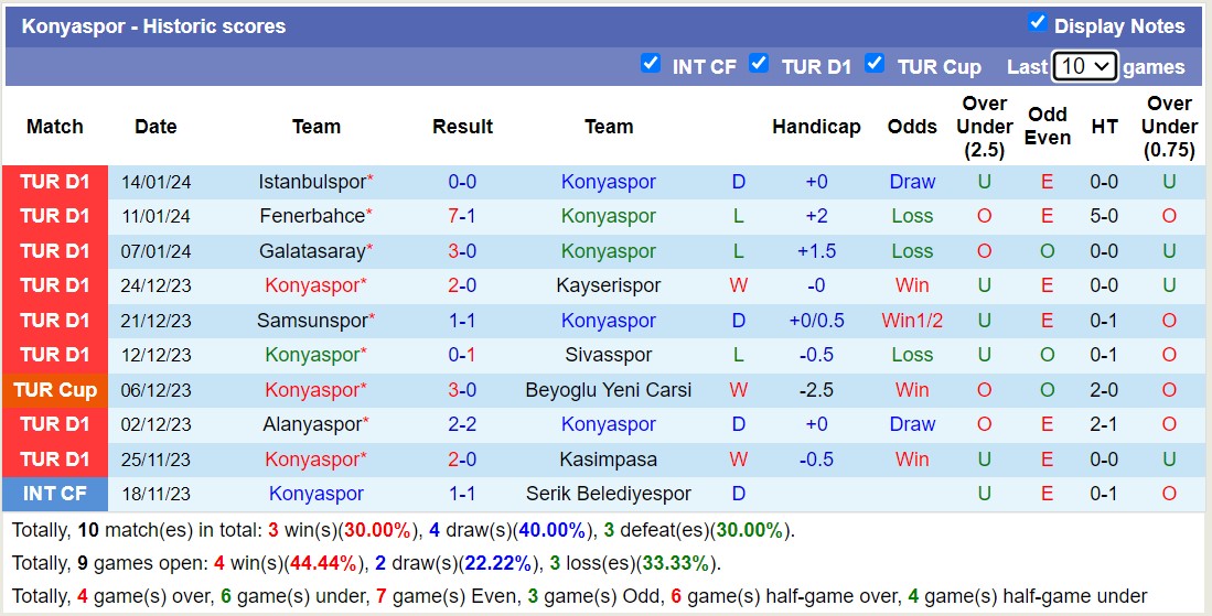 Nhận định, soi kèo Konyaspor vs Goztepe, 21h00 ngày 18/1 - Ảnh 1