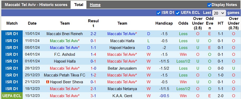 Nhận định, soi kèo Maccabi Tel Aviv vs Hapoel Tel Aviv, 1h30 ngày 18/1 - Ảnh 1