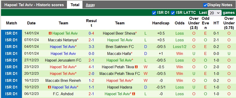 Nhận định, soi kèo Maccabi Tel Aviv vs Hapoel Tel Aviv, 1h30 ngày 18/1 - Ảnh 2