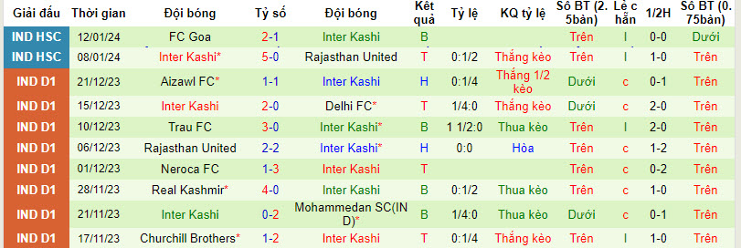 Nhận định, soi kèo Odisha FC vs Inter Kashi, 21h00 ngày 17/01 - Ảnh 2