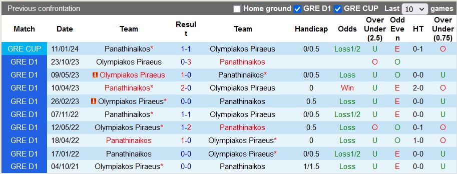 Nhận định, soi kèo Olympiakos vs Panathinaikos, 2h00 ngày 18/1 - Ảnh 3