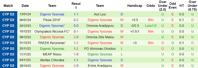 Nhận định, soi kèo Omonia Nicosia vs Digenis Ypsonas, 00h00 ngày 19/1 - Ảnh 2