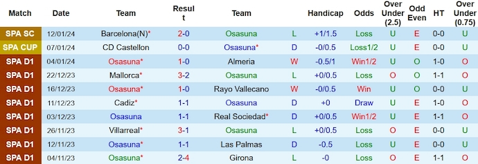Nhận định, soi kèo Osasuna vs Real Sociedad, 3h00 ngày 18/1 - Ảnh 1