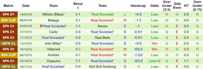 Nhận định, soi kèo Osasuna vs Real Sociedad, 3h00 ngày 18/1 - Ảnh 2