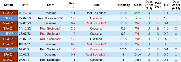 Nhận định, soi kèo Osasuna vs Real Sociedad, 3h00 ngày 18/1 - Ảnh 3