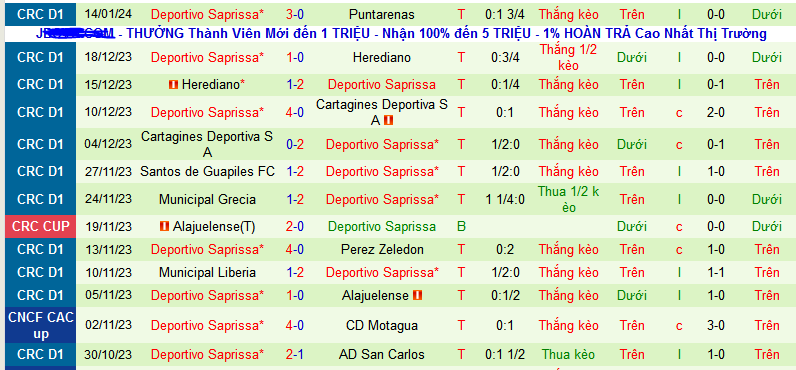 Nhận định, soi kèo Perez Zeledon vs Deportivo Saprissa, 09h00 ngày 19/1 - Ảnh 2