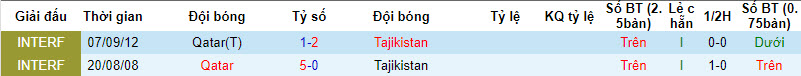 Nhận định, soi kèo Tajikistan vs Qatar, 21h30 ngày 17/01 - Ảnh 3