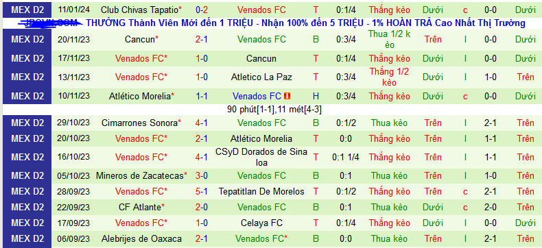 Nhận định, soi kèo Tepatitlan De Morelos vs Venados FC, 08h05 ngày 19/1 - Ảnh 2