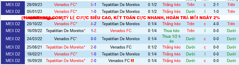 Nhận định, soi kèo Tepatitlan De Morelos vs Venados FC, 08h05 ngày 19/1 - Ảnh 3