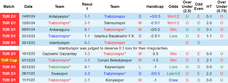 Nhận định, soi kèo Trabzonspor vs Manisa, 23h00 ngày 18/1 - Ảnh 1