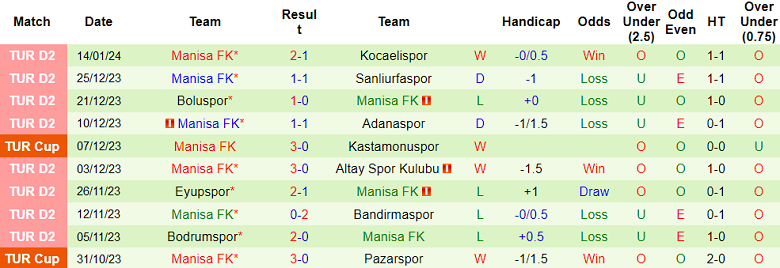 Nhận định, soi kèo Trabzonspor vs Manisa, 23h00 ngày 18/1 - Ảnh 2