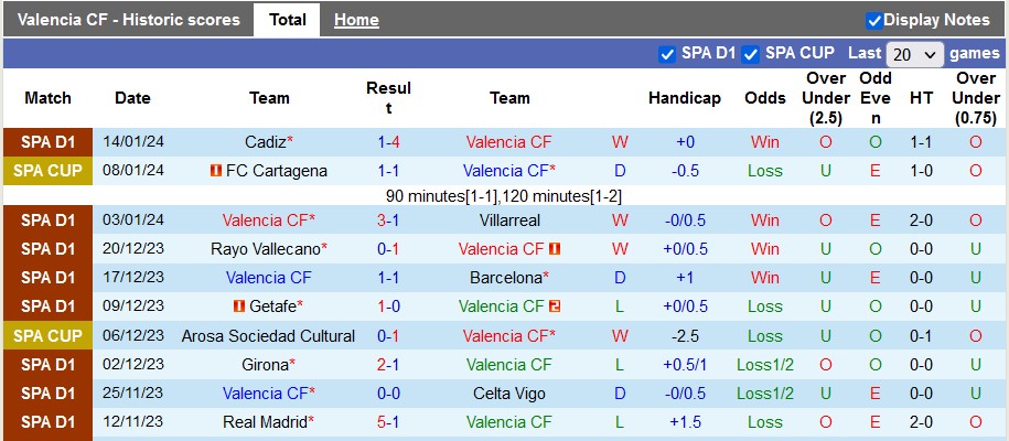Nhận định, soi kèo Valencia vs Celta Vigo, 2h00 ngày 18/1 - Ảnh 1
