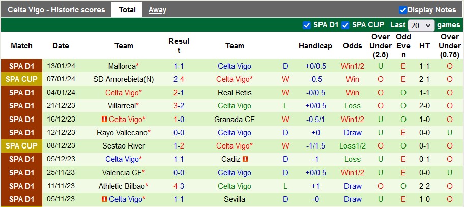 Nhận định, soi kèo Valencia vs Celta Vigo, 2h00 ngày 18/1 - Ảnh 2