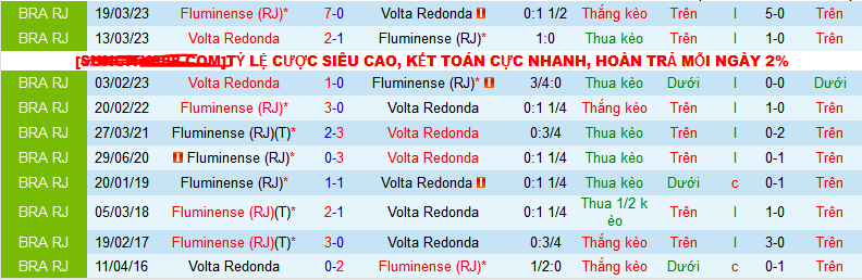 Nhận định, soi kèo Volta Redonda vs Fluminense, 07h30 ngày 19/1 - Ảnh 3