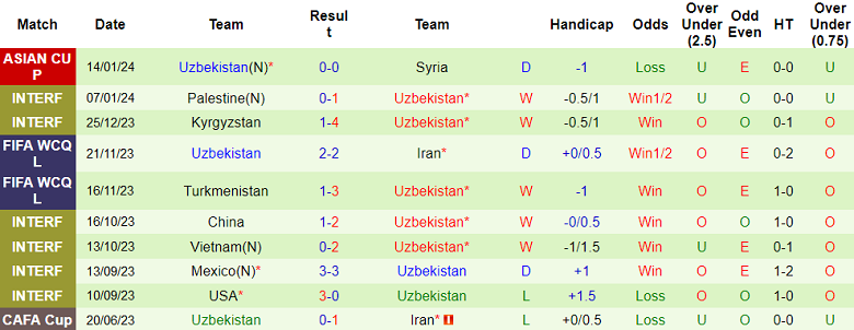 Phân tích tỷ lệ kèo hiệp 1 Ấn Độ vs Uzbekistan, 21h30 ngày 18/1 - Ảnh 2
