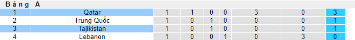 Phân tích tỷ lệ kèo hiệp 1 Tajikistan vs Qatar, 21h30 ngày 17/1 - Ảnh 4