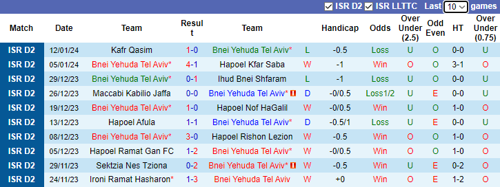Nhận định, soi kèo Bnei Yehuda Tel Aviv vs Hapoel Ironi Kiryat Shmona, 20h00 ngày 19/1 - Ảnh 1