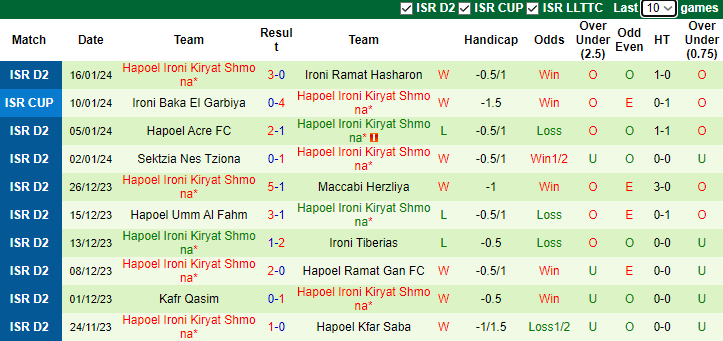 Nhận định, soi kèo Bnei Yehuda Tel Aviv vs Hapoel Ironi Kiryat Shmona, 20h00 ngày 19/1 - Ảnh 2