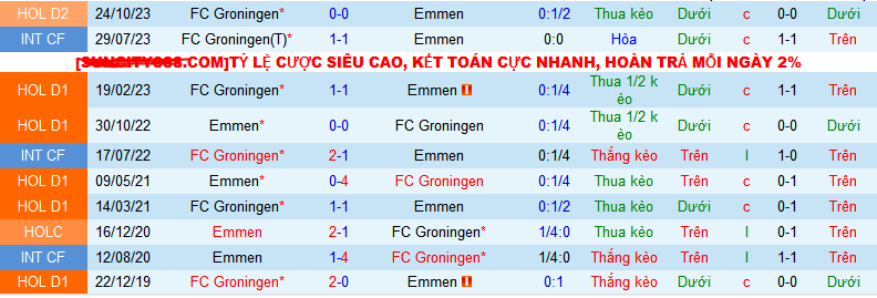 Nhận định, soi kèo Emmen vs FC Groningen, 02h00 ngày 20/1 - Ảnh 3