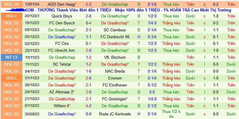 Nhận định, soi kèo FC Eindhoven vs De Graafschap, 02h00 ngày 20/1 - Ảnh 2