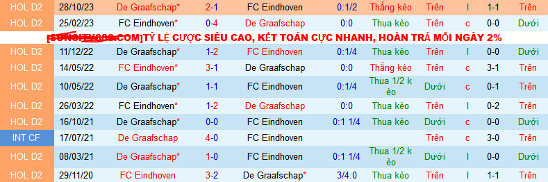 Nhận định, soi kèo FC Eindhoven vs De Graafschap, 02h00 ngày 20/1 - Ảnh 3