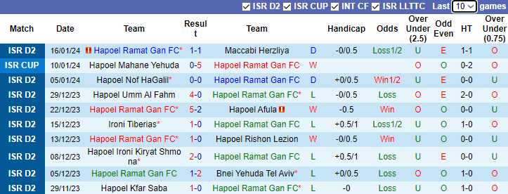 Nhận định, soi kèo Hapoel Ramat Gan FC vs Maccabi Kabilio Jaffa, 20h00 ngày 19/1 - Ảnh 1