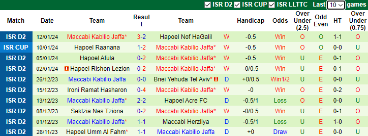 Nhận định, soi kèo Hapoel Ramat Gan FC vs Maccabi Kabilio Jaffa, 20h00 ngày 19/1 - Ảnh 2