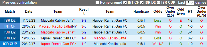 Nhận định, soi kèo Hapoel Ramat Gan FC vs Maccabi Kabilio Jaffa, 20h00 ngày 19/1 - Ảnh 3