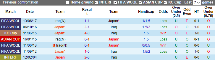 Nhận định, soi kèo Iraq vs Nhật Bản, 18h30 ngày 19/1 - Ảnh 3