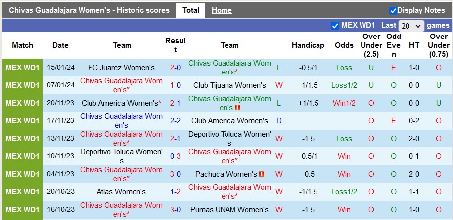 Nhận định, soi kèo nữ Chivas Guadalajara vs nữ San Luis, 10h10 ngày 19/1 - Ảnh 2