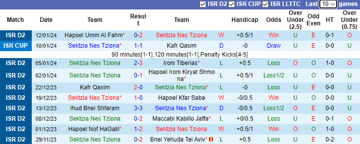 Nhận định, soi kèo Sektzia Nes Tziona vs Maccabi Herzliya, 20h00 ngày 19/1 - Ảnh 1