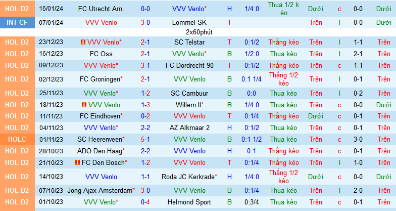 Nhận định, soi kèo VVV-Venlo vs ADO Den Haag, 02h00 ngày 20/1 - Ảnh 1