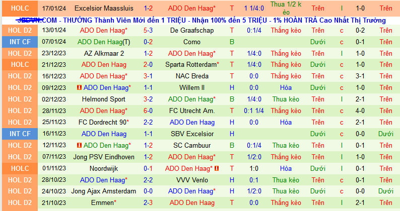 Nhận định, soi kèo VVV-Venlo vs ADO Den Haag, 02h00 ngày 20/1 - Ảnh 2