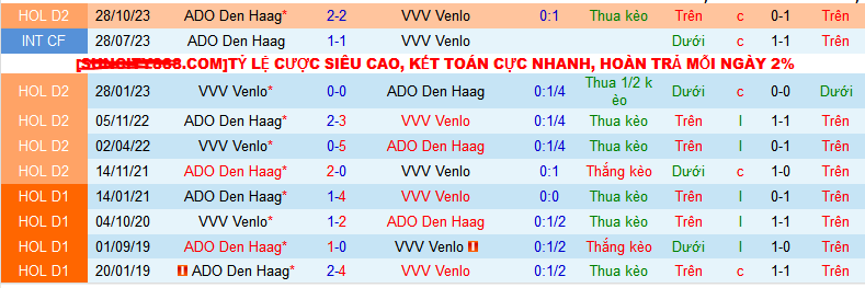 Nhận định, soi kèo VVV-Venlo vs ADO Den Haag, 02h00 ngày 20/1 - Ảnh 3