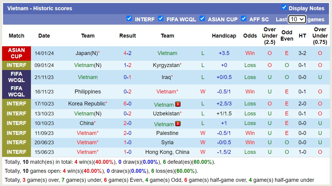 Phân tích tỷ lệ kèo hiệp 1 Việt Nam vs Indonesia, 21h30 ngày 19/1 - Ảnh 2