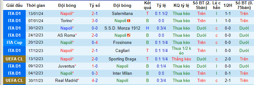 Soi kèo phạt góc Napoli vs Fiorentina, 2h00 ngày 19/1		 - Ảnh 1