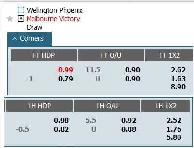 Soi kèo phạt góc Wellington Phoenix vs Melbourne Victory, 13h00 ngày 19/1 - Ảnh 1