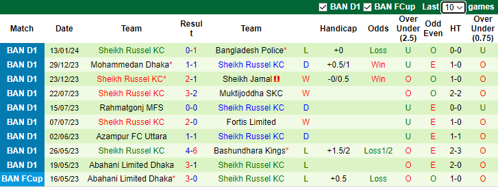 Nhận định, soi kèo Abahani Limited Dhaka vs Sheikh Russel KC, 15h45 ngày 20/1 - Ảnh 2